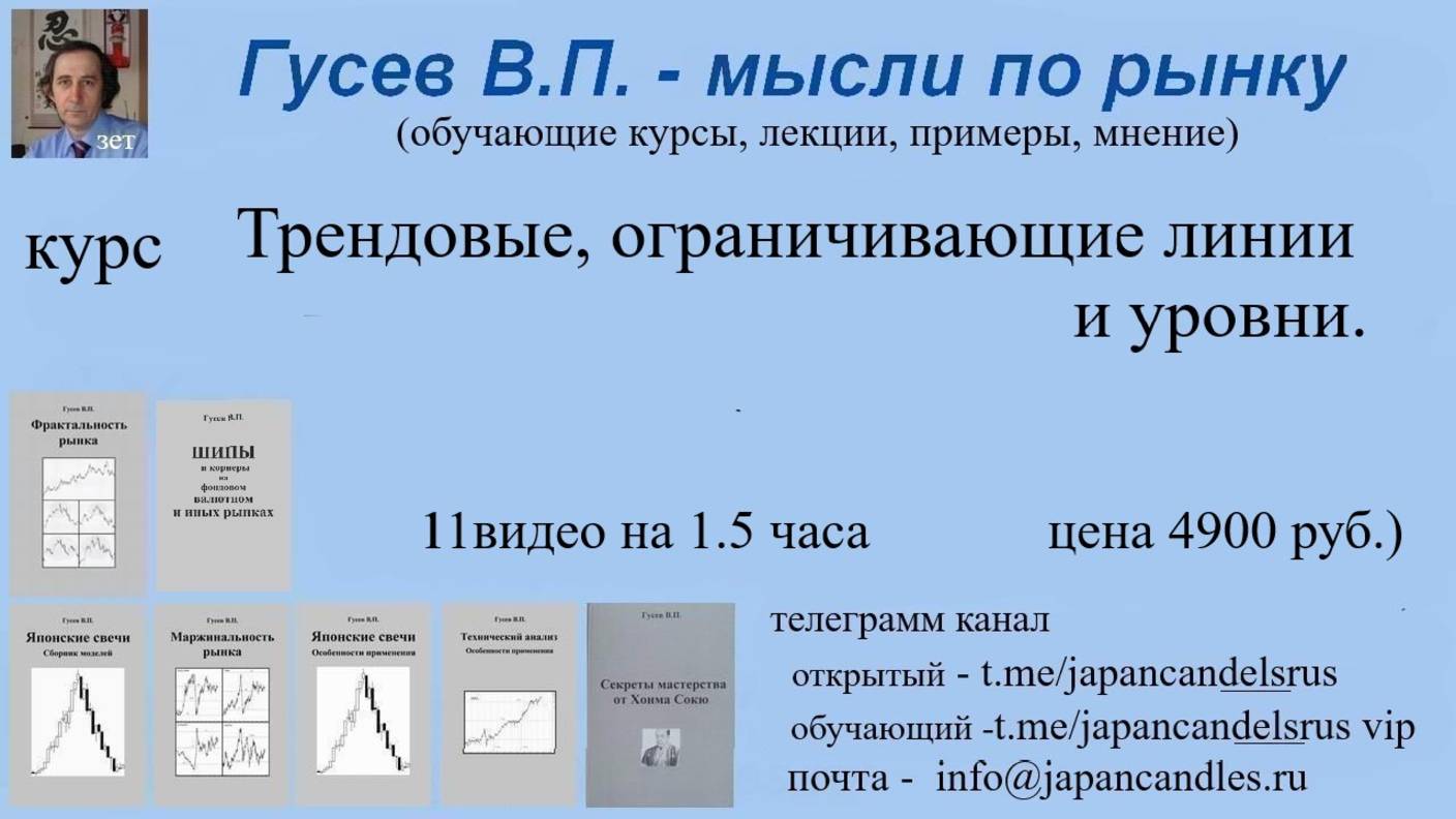 2025-09-17 курс трендовые ограничивающие линии и уровни