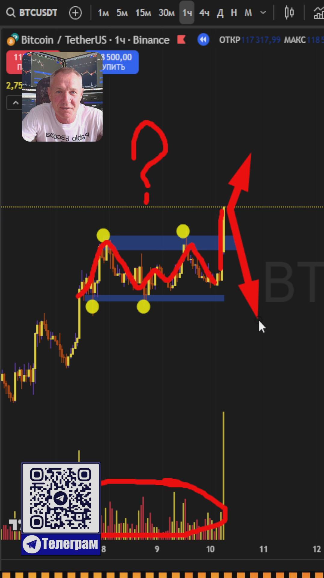 На Этом БУДЕШЬ ЗАРАБАТЫВАТЬ Обещаю! #профессиональный_трейдер