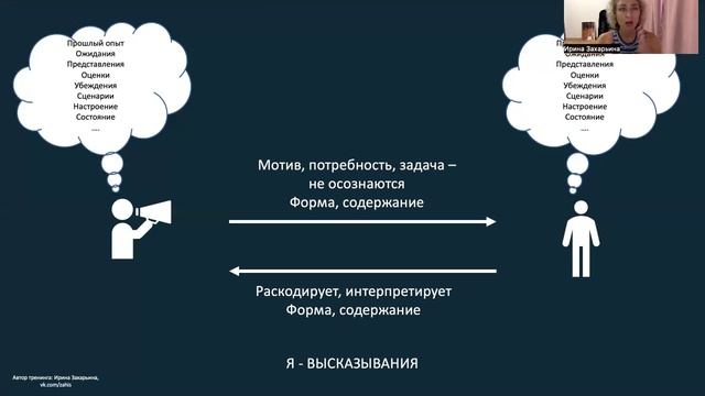 Урок 9 - Почему сложно услышать и понять друг друга