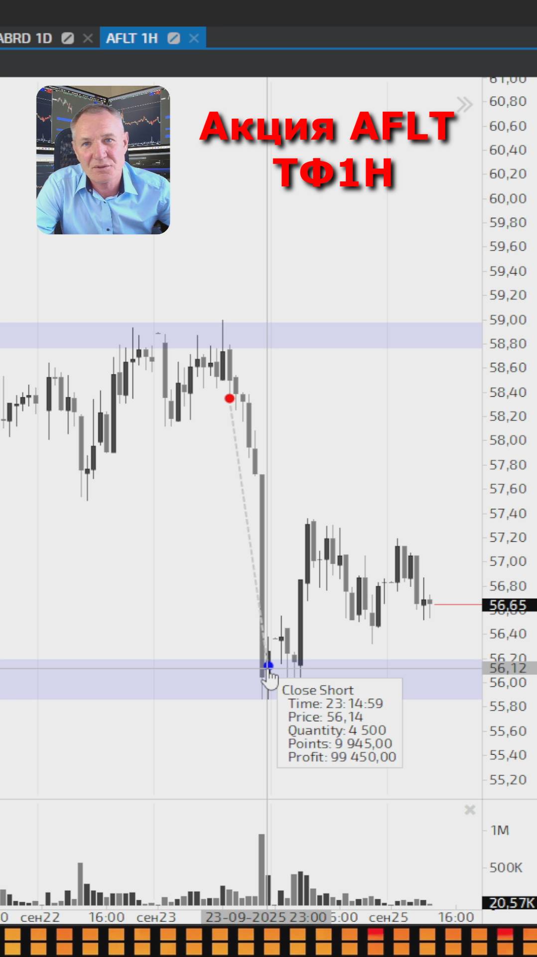 Заработал 100000 рублей за 4 часа, есть нюансы! #профессиональный_трейдер