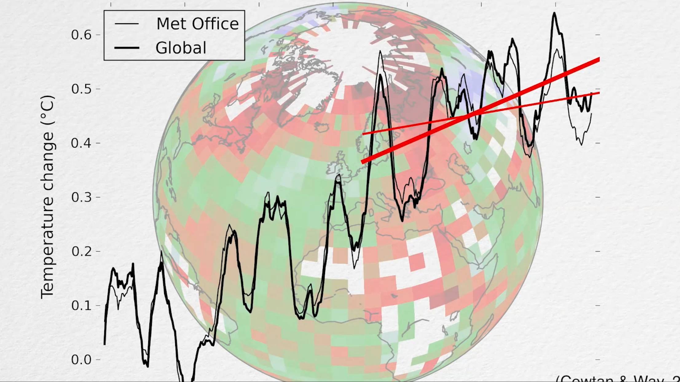 Глобальное потепление