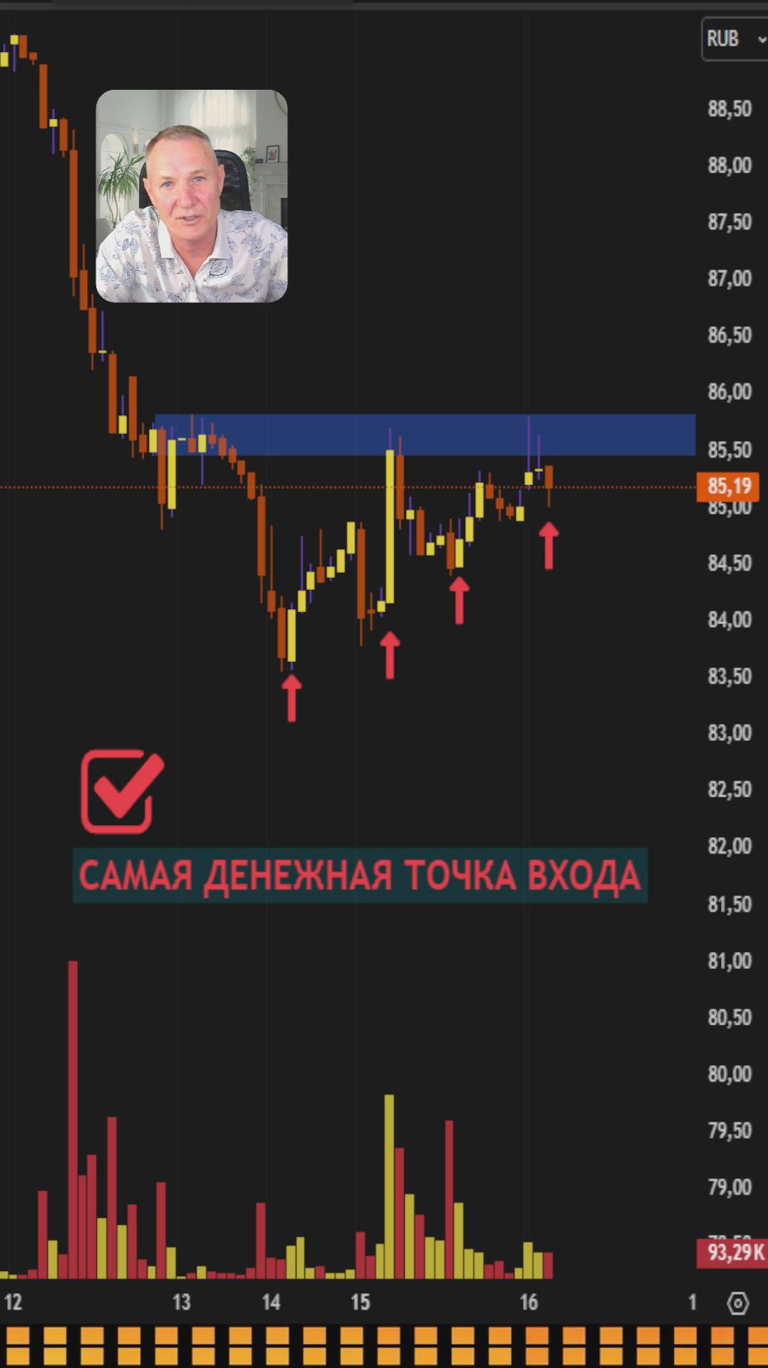 Самые Быстрые Деньги с Трейдинга.  Лучшая Техничная и простая формация на продолжение.