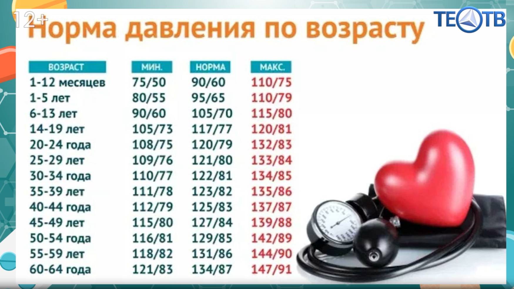 Давление - под контроль!