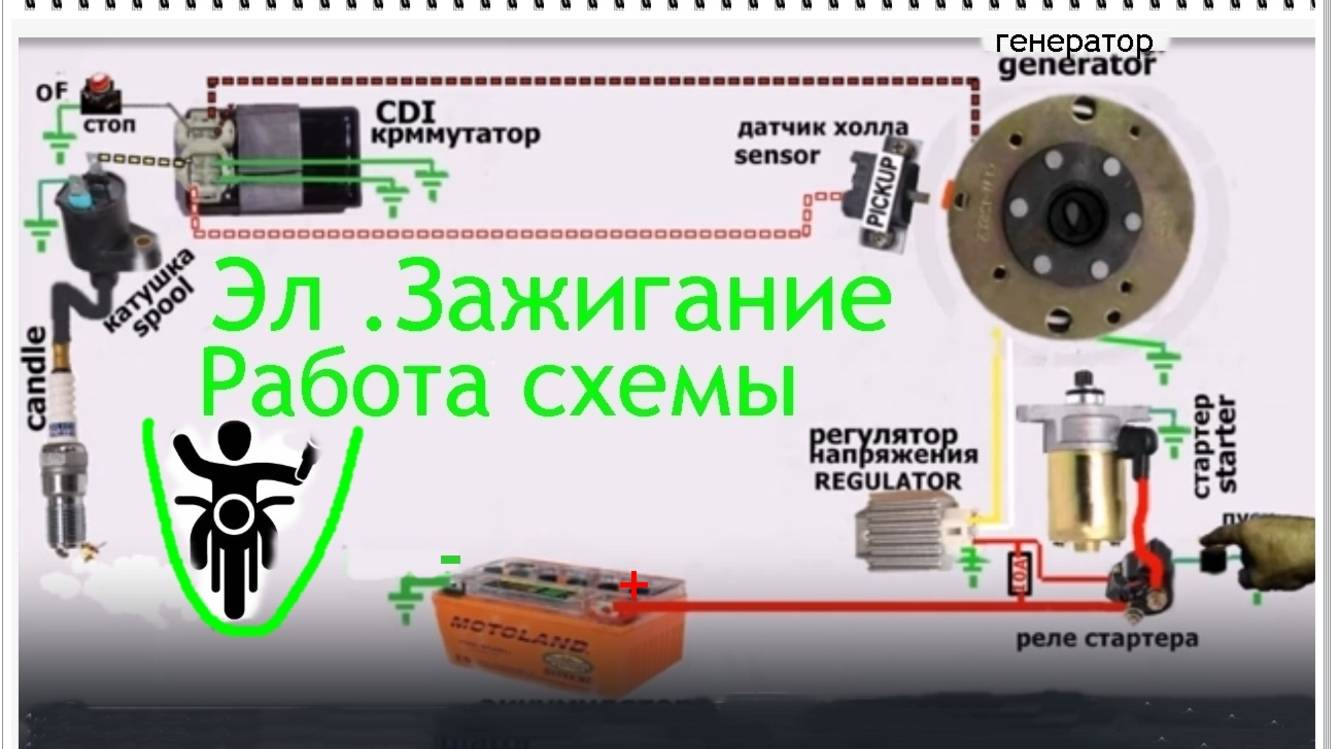 🛵💨Мото....скутер.Система зажигания-анимация,схемы эл соединений