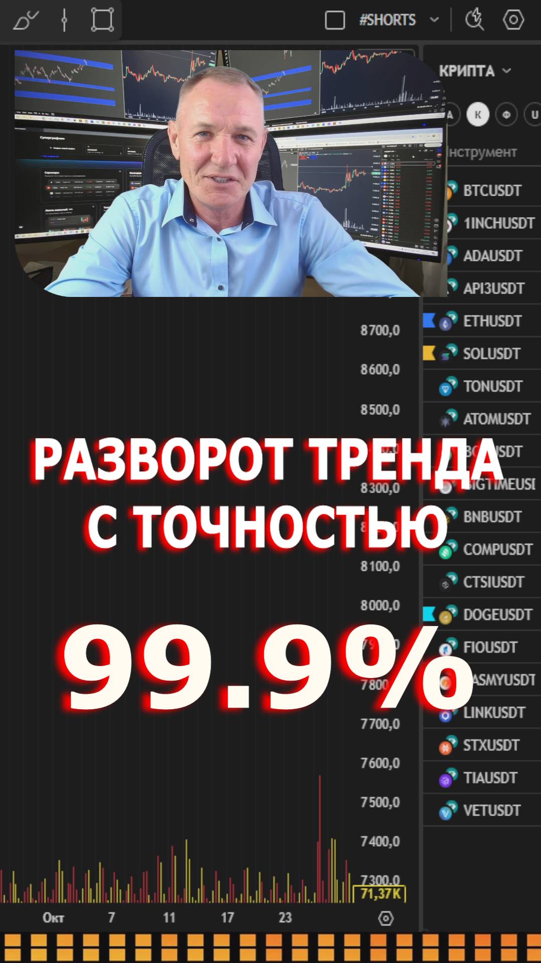 Разворот Цены с Точностью 99,9%  #профессиональный_трейдер