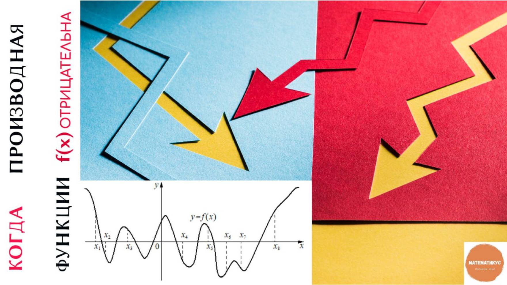 Когда производная функции f(x) отрицательна?
