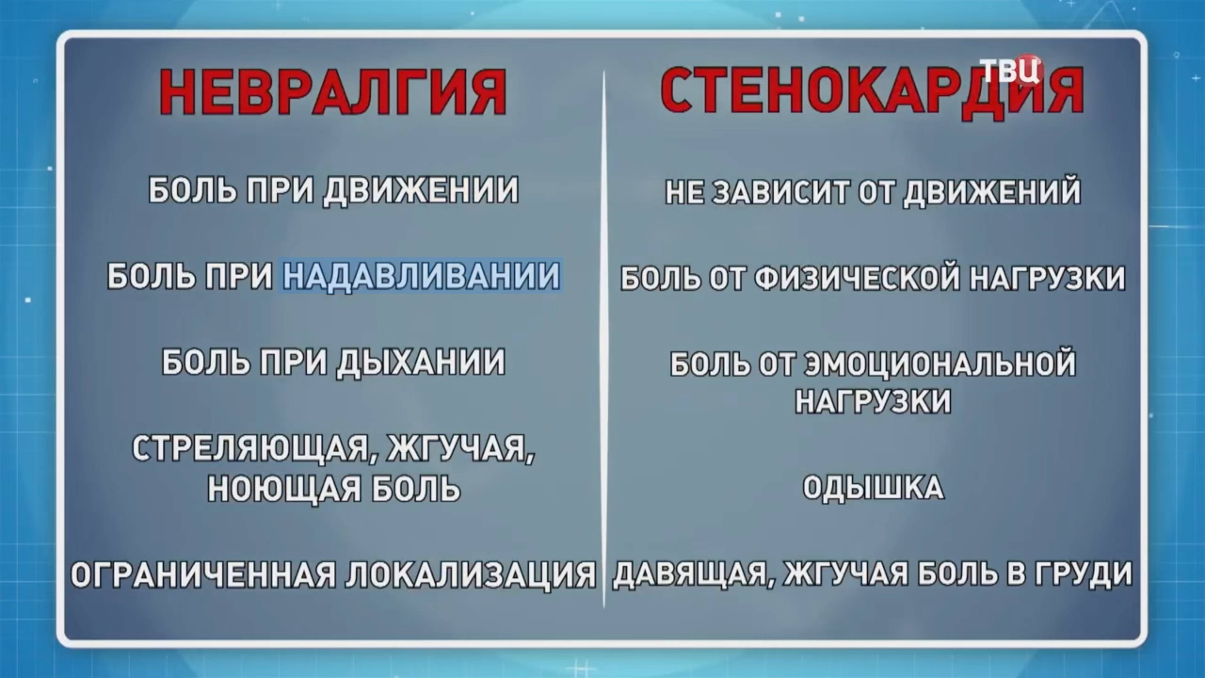 Выпуск передачи "Доктор И..." МЕЖРЕБЕРНАЯ НЕВРАЛГИЯ