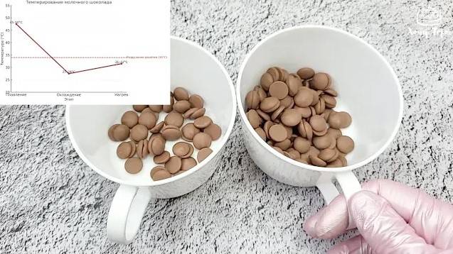 🍫 Темперирование молочного и белого шоколада методом посева 📈