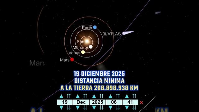 Орбита 3I/ATLAS пересекает Солнечную систему