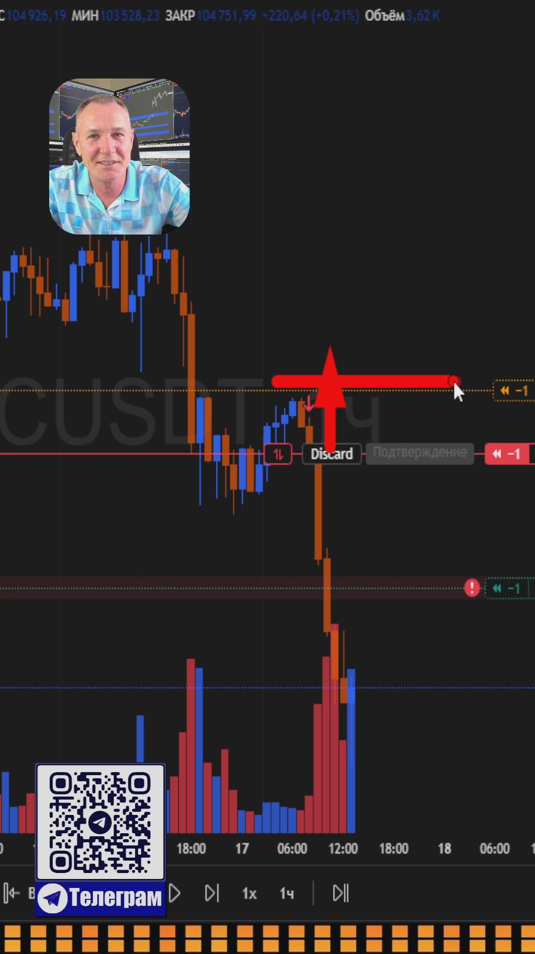 Стратегия, которая реально работает #профессиональный_трейдер