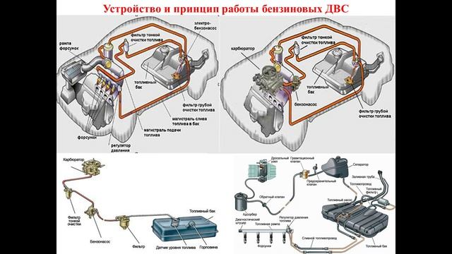 30.10.2025- 531 гр., ТО и Р двигателей- ТО и диагностирование бензиновых двигателей
