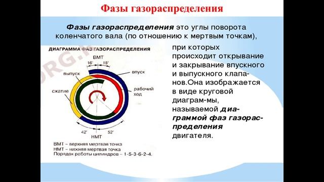 10.11.2025- 541 гр., Устройство авто- ГРМ(тепловой зазор, неисправности)