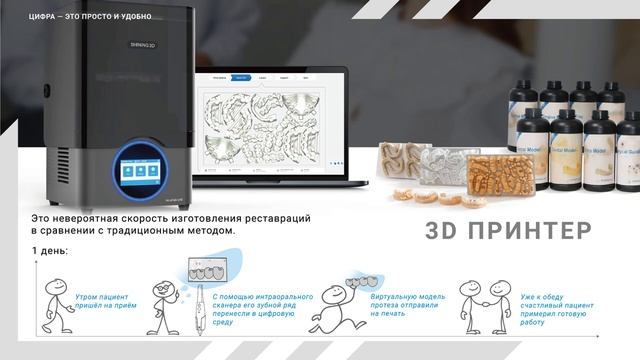 Цифровизация стоматологических клиник от компании Вилана Дент в СПб