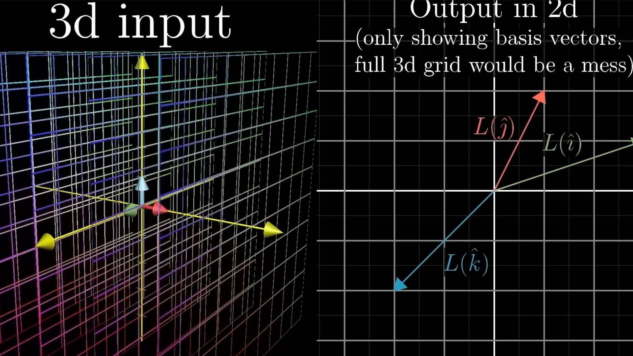 Линейная алгебра №8. Неквадратные матрицы