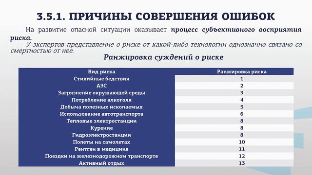 Носатова 3 5