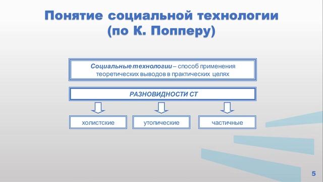 Хорошун 1 3. Социальные технологии.