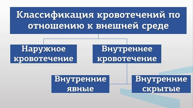 Бондаренко МА 3 2