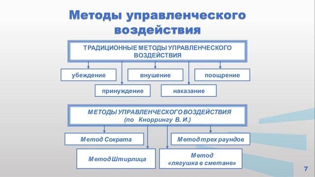 Управленческое воздействие. Социальная инженерия в управленческой сфере.