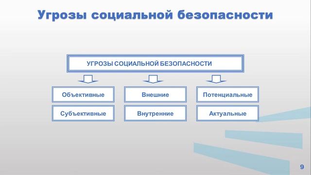 Хорошун 2 4.Социальная безопасность