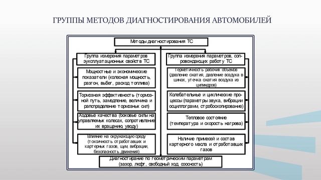 Кущенко СВ 3 1