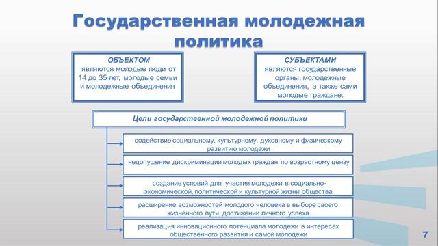 Хорошун 2 3. Социальная работа с молодежью  Как технологический процесс