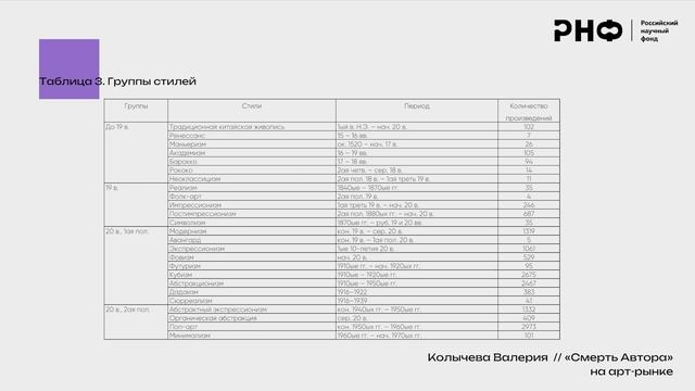 «Смерть автора» на арт-рынке