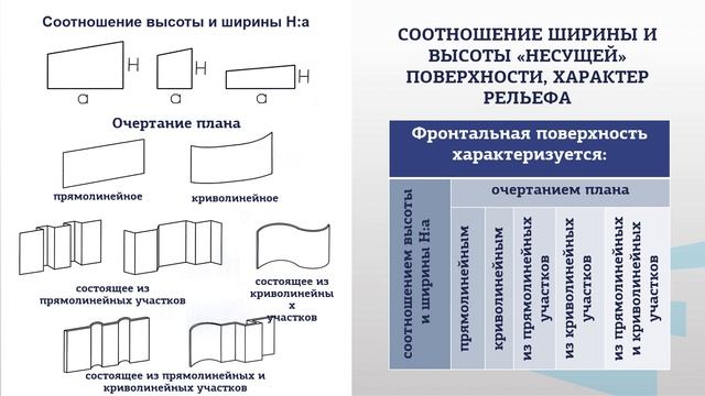 модуль 2 лекция 4