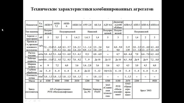 Подготовка Т и СХМ - 11.11 231 группа