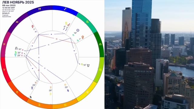 🔴ЛЕВ ♌ГОРОСКОП НА НОЯБРЬ 2025/РЕТРО МЕРКУРИЙ в НОЯБРЕ/ПОЛНОЛУНИЕ и НОВОЛУНИЕ!