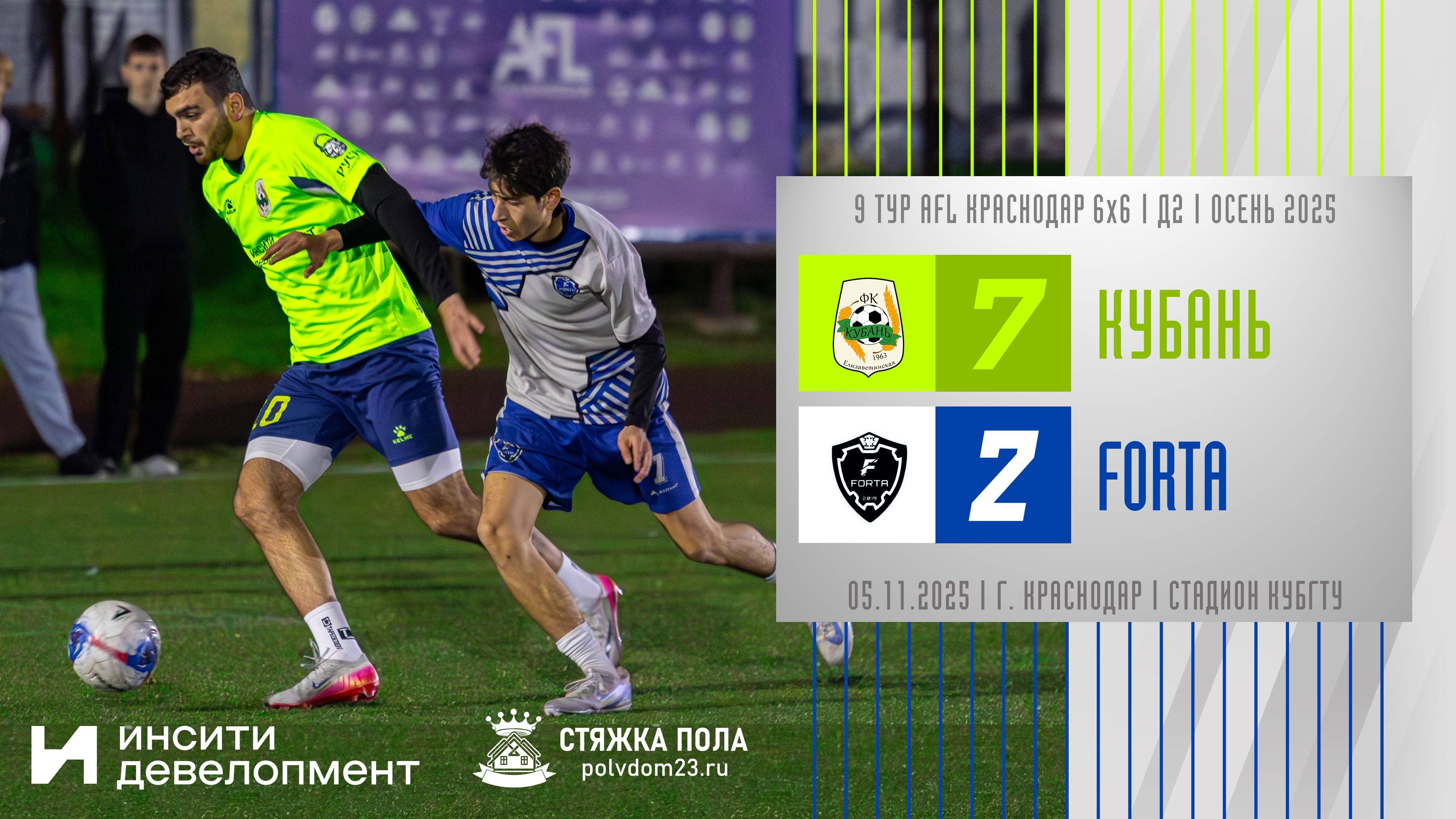 Кубань - Forta | 05.11.2025