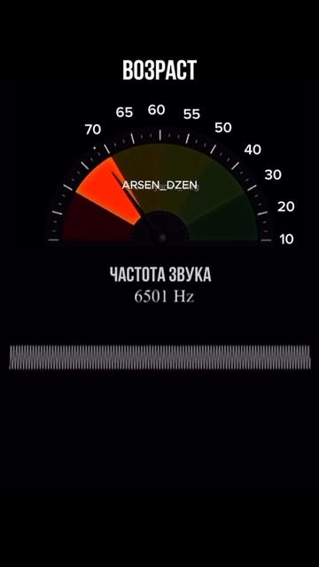 тест на возраст