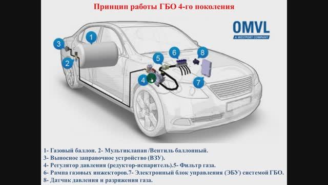 12.11.2025- 531 гр., ТО и Р автомобильных двигателей- ТО и ремонт ГБО