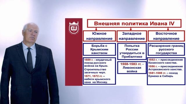 История России 1