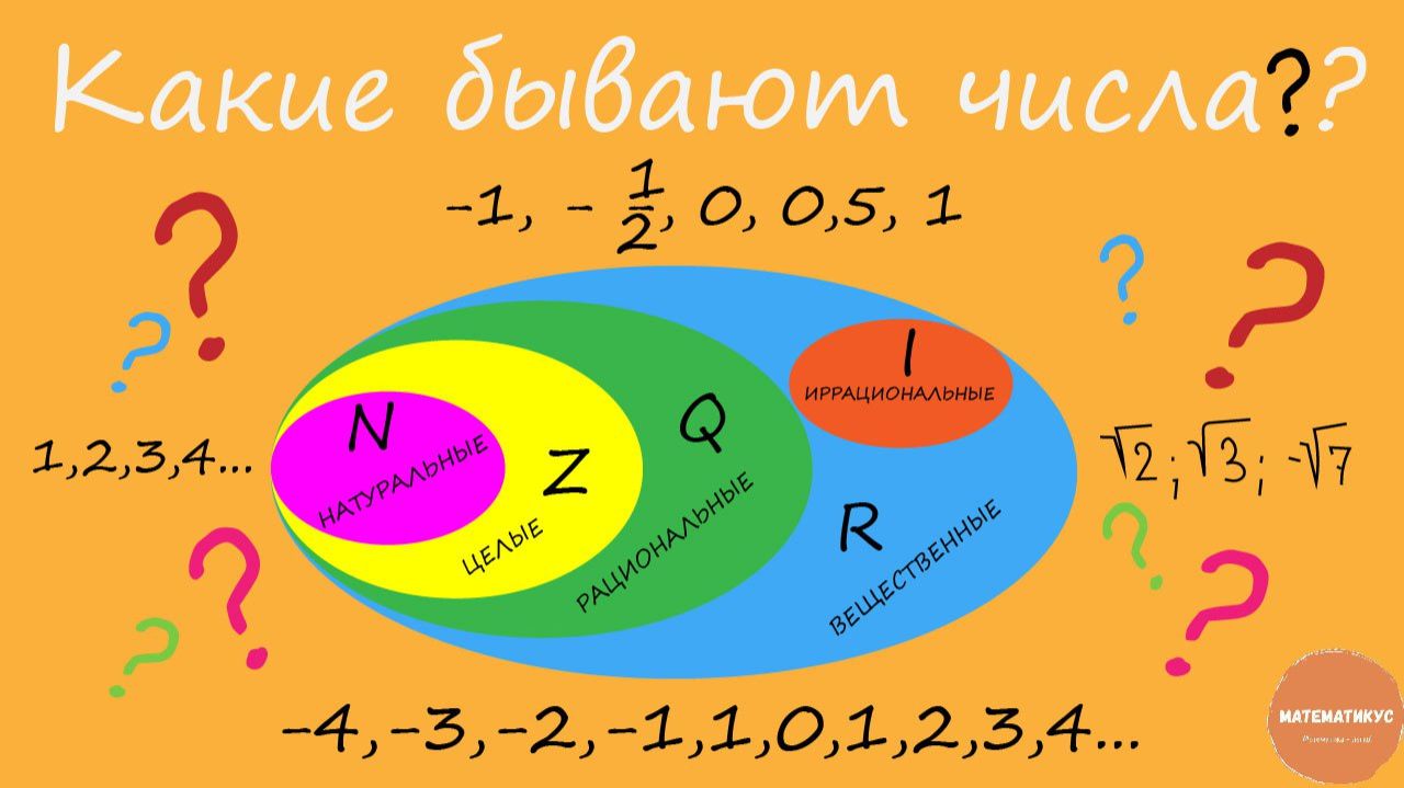 Какие бывают числа?