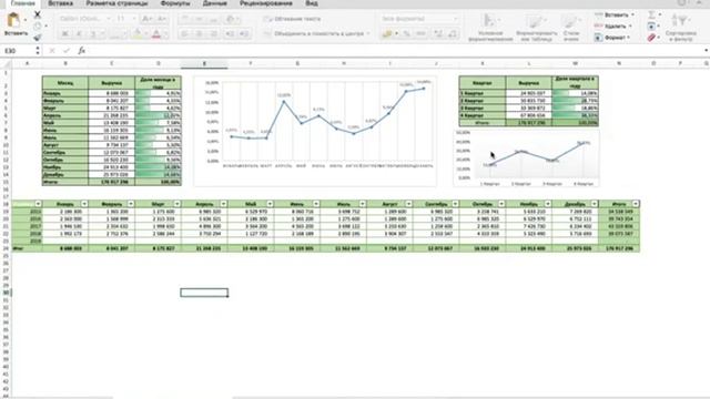 04 План продаж Как сформировать коэффициент сезонности