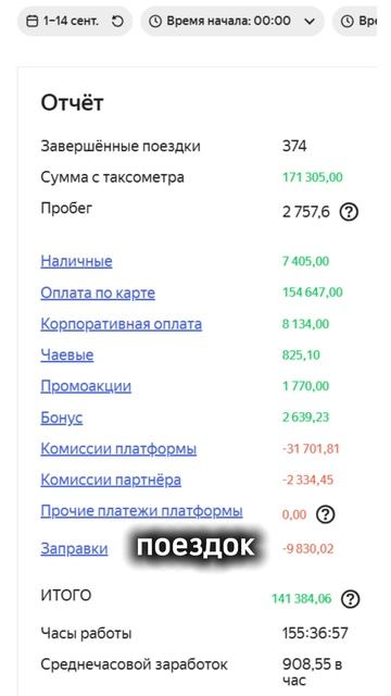 Заработок водителя в Яндекс такси за 14 дней, часть 2