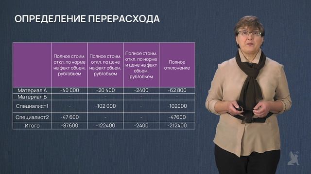 18.1 Анализ затрат на несоответствие