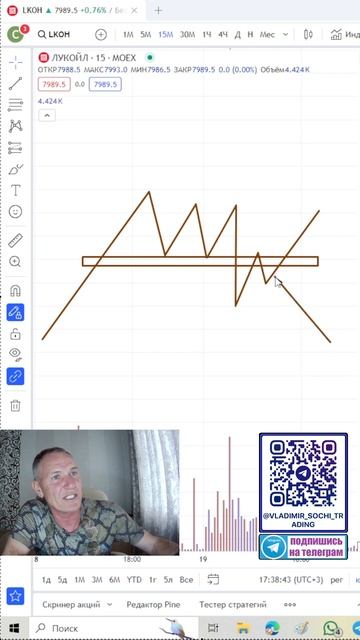 Захват Ликвидности в Трейдинге #профессиональный_трейдер