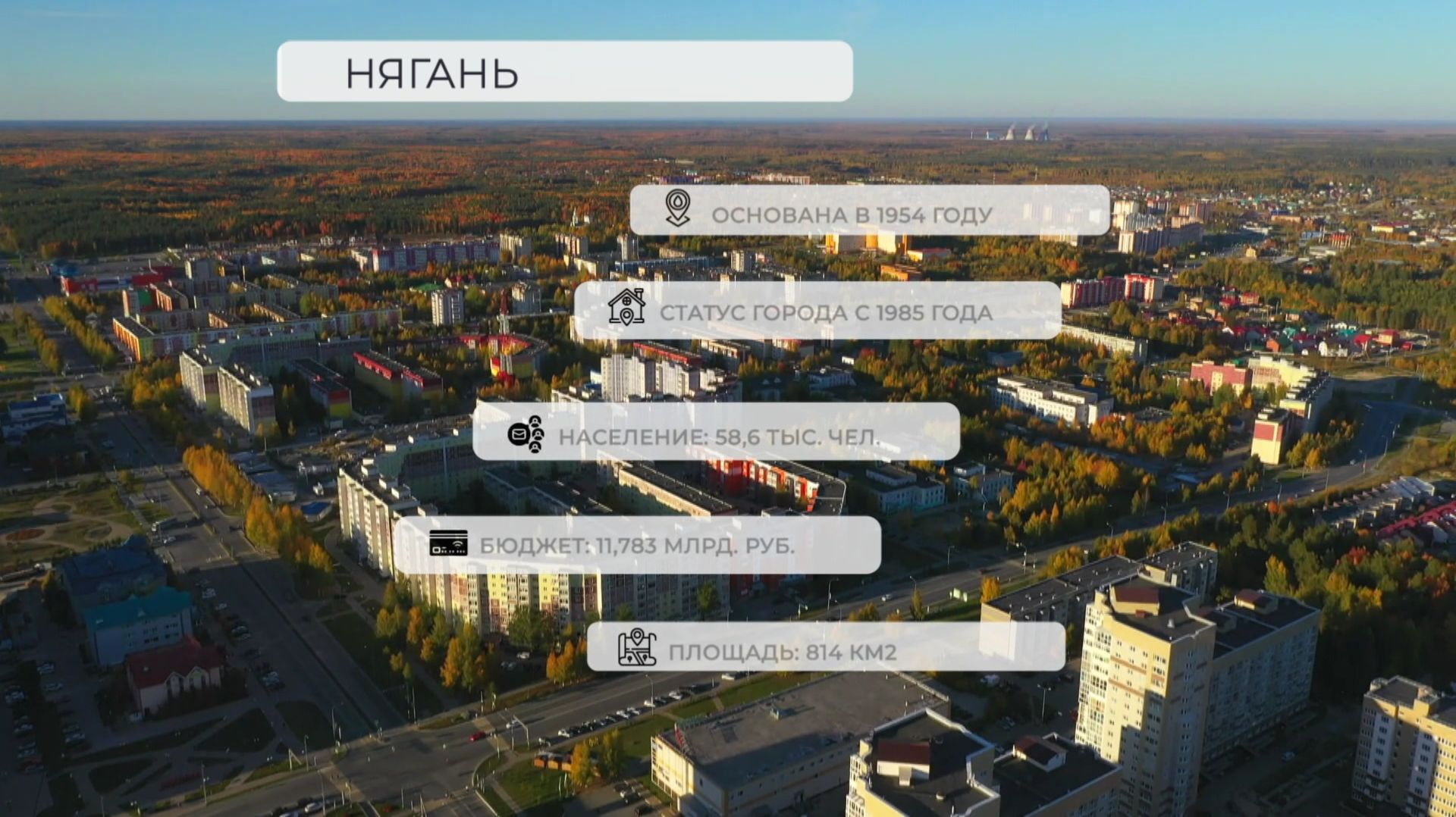 Города Югры 2.5. Нягань