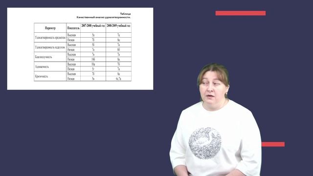 Создание безопасной образовательной среды