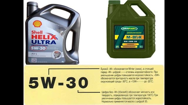 27.11.2025- 541 гр., Устройство автомобилей- Система смазки ДВС (назначение, устройство)