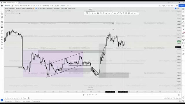 7.6.9 Hotseating to find the Retail LQ  ( Stockcy )