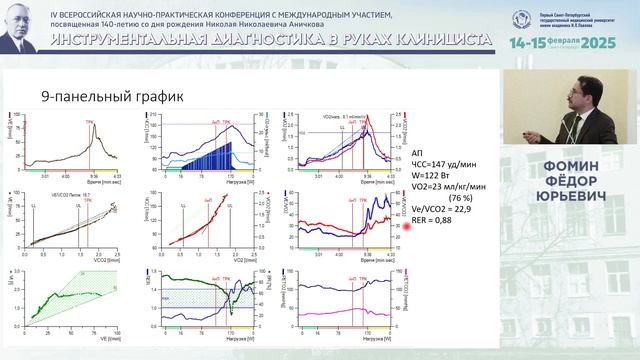 Анаэробный порог: физиологическая основа, методика определения и клиническое значение