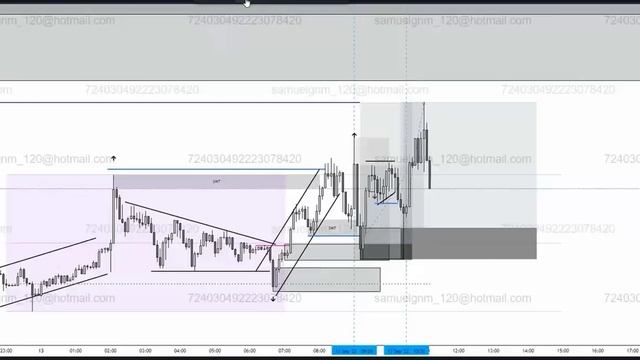 ПОТОК ОРДЕРОВ  1М в 5М