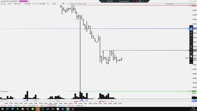 Уровни 24.11.25