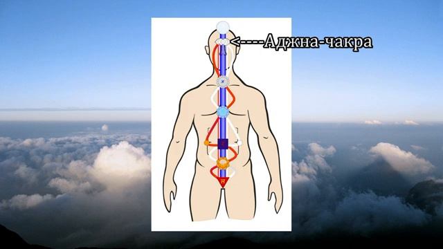 ИНВЕНТАРИЗАЦИЯ СВОЕГО ВНУТРЕННЕГО МИРА