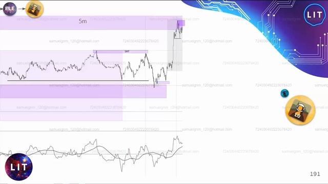 8.3.1 -Walkthrough the LITiverse (руководство по LITiverse) ютуб