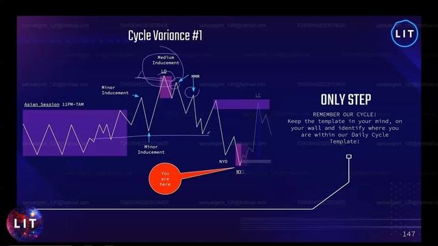 8.2.13   DCI - Идентификация Дневного Цикла. ( Отскок, или Разворот  )