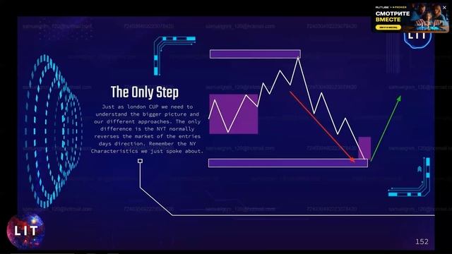 8.2.15   NYTC - Нью Йоркский CUP Trade