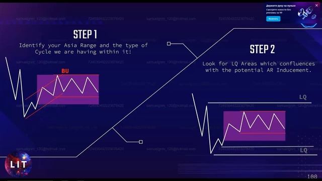 8.2.2   AR   ( Азиатская Сессия- Ее вариации Структуры)